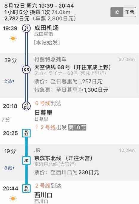 Apartament 西川口ハウス最大12名家族団体 Toda  Zewnętrze zdjęcie